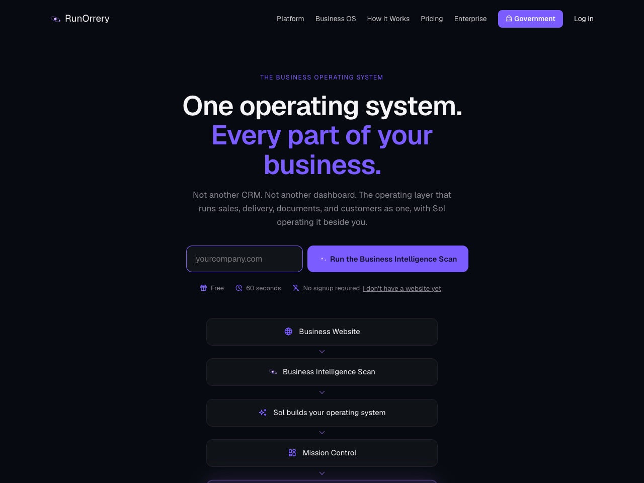 RunOrrery: The AI Business Operating System